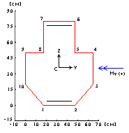 Пример полигонального сечения