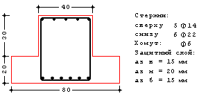 Сечение с подобранными стержнями