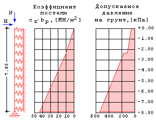 Расчётная схема