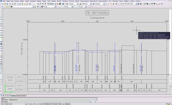 Пример оформления поперечного профиля в GeoniCS ЖЕЛДОР