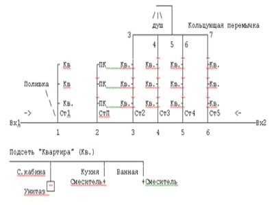 Рис.7 Система холодного водоснабжения здания