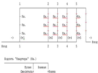 Рис. 8 Система горячего водоснабжения здания