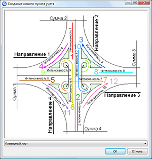 Создание нового пункта учёта