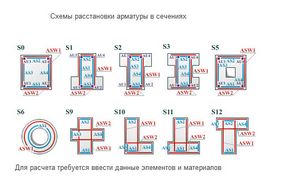 Локальный режим армирования